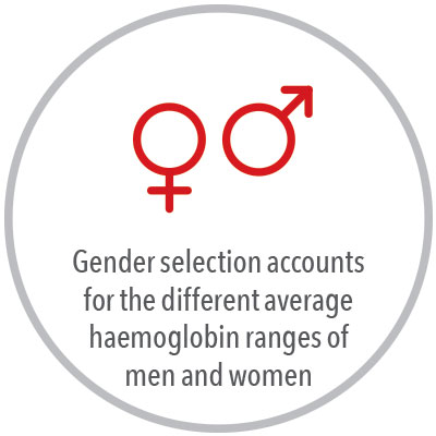 Masimo - Rad-67 Gender selection accounts for the different average haemoglobin ranges of men and women