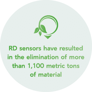  RD sensors have resulted in the elimination of more than 1,100 metric tons of material