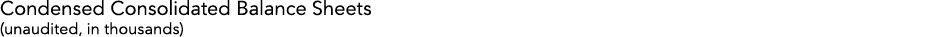 Condensed Consolidated Balance Sheets (unaudited, in thousands)