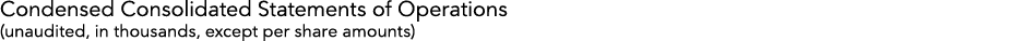 Condensed Consolidated Statements of Operations (unaudited, in thousands, except per share amounts)