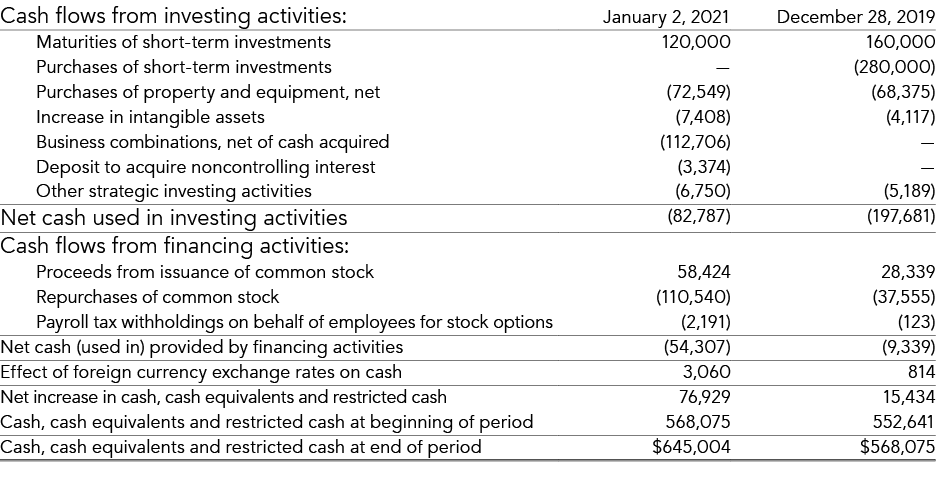 Cash flows from investing activities:,January 2, 2021,December 28, 2019,Maturities of short-term investments,120,000,   