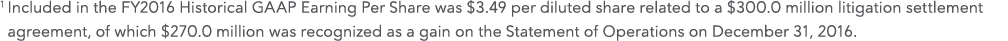 1  Included in the FY2016 Historical GAAP Earning Per Share was  3 49 per diluted share related to a  300 0 million l   