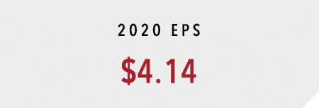 2020 EPS  4 14