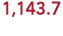 1,143 7