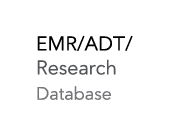 EMR ADT Research Database