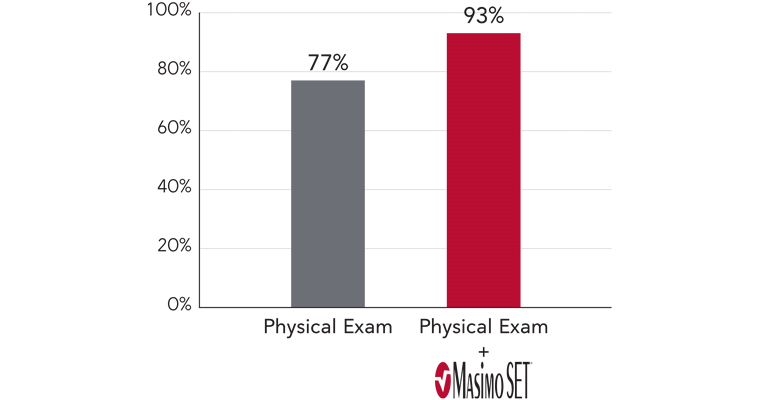 Masimo - Improved Critical Congenital Heart Disease Screening