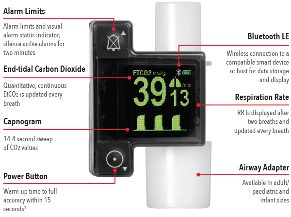 Masimo - Radius PCG Features Diagram