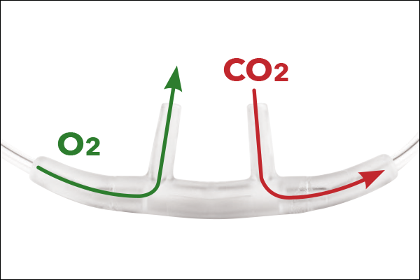 NomoLine Luer - Split-flow cannula design