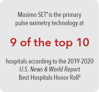 Case arrondie grise avec copie – Masimo SET&reg; constitue la technologie d&apos;oxymétrie de pouls principale utilisée dans 9 des 10 premiers hôpitaux classés au palmarès 2019-2020 « U.S. News &amp; World Report Best Hospitals »<sup>2</sup>