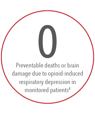 Zero preventable deaths or brain damage due to opioid-induced respiratory depression in monitored patients