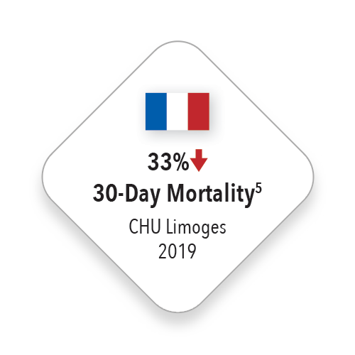 Badge with French Flag and data showing 33 percent decrease in 30 day mortality rate - source CHU Limoges 2019