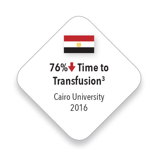 Masimo - Cairo down 76% time to transfusion