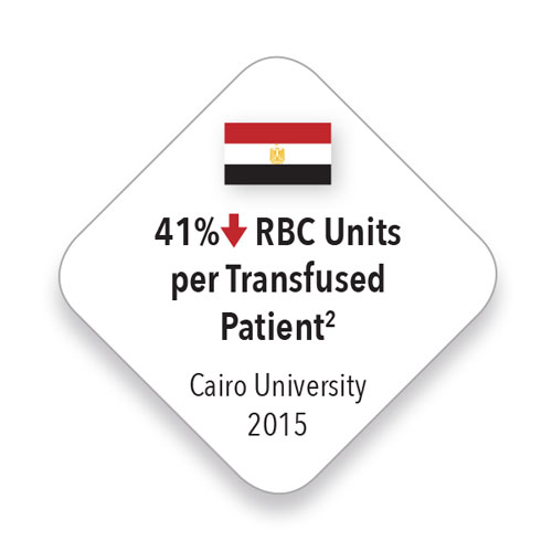 Masimo - Cairo down 41% RBC units per transfused patient