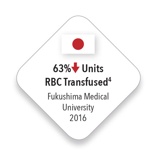 Masimo - Fukushima down 63% units RBC transfused