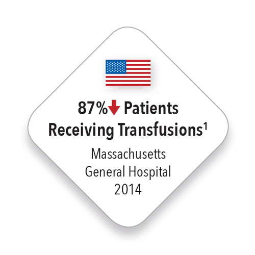 Masimo - USA down 87% of patients receiving transfusions 